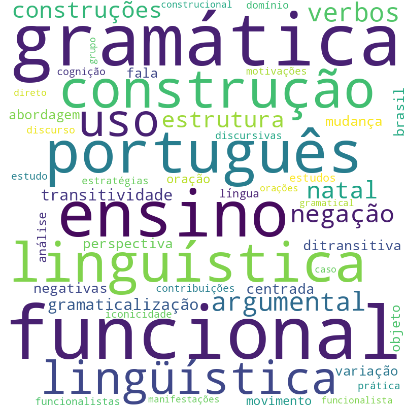 Nuvem de termos dos títulos das publicações