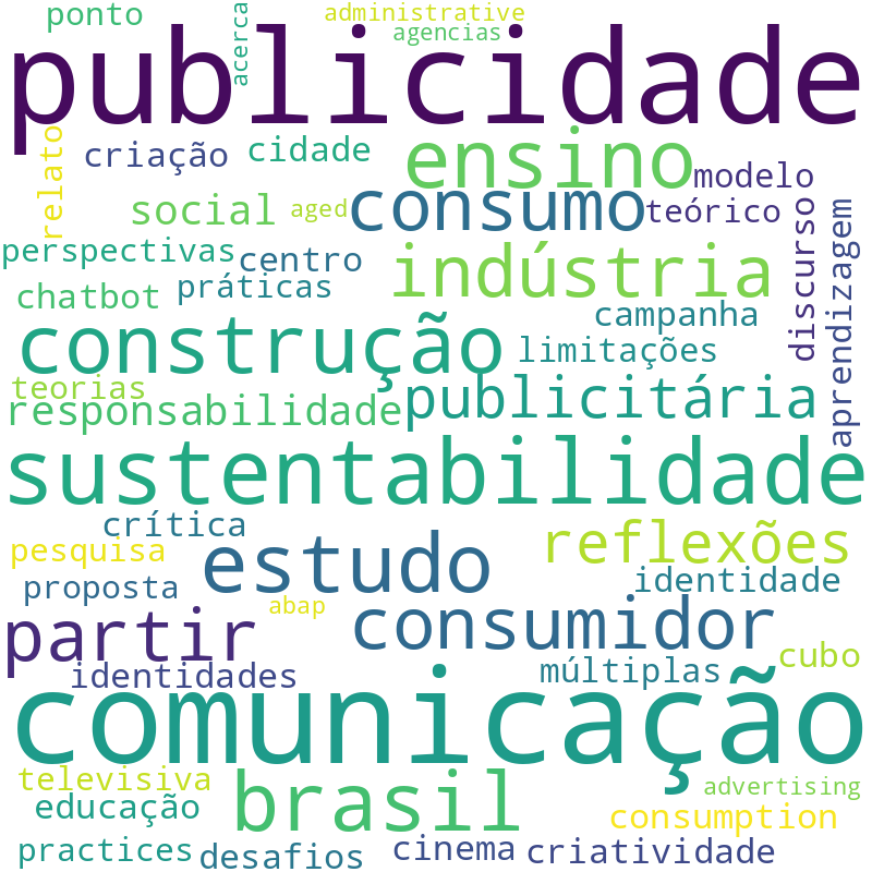Nuvem de termos dos títulos das publicações