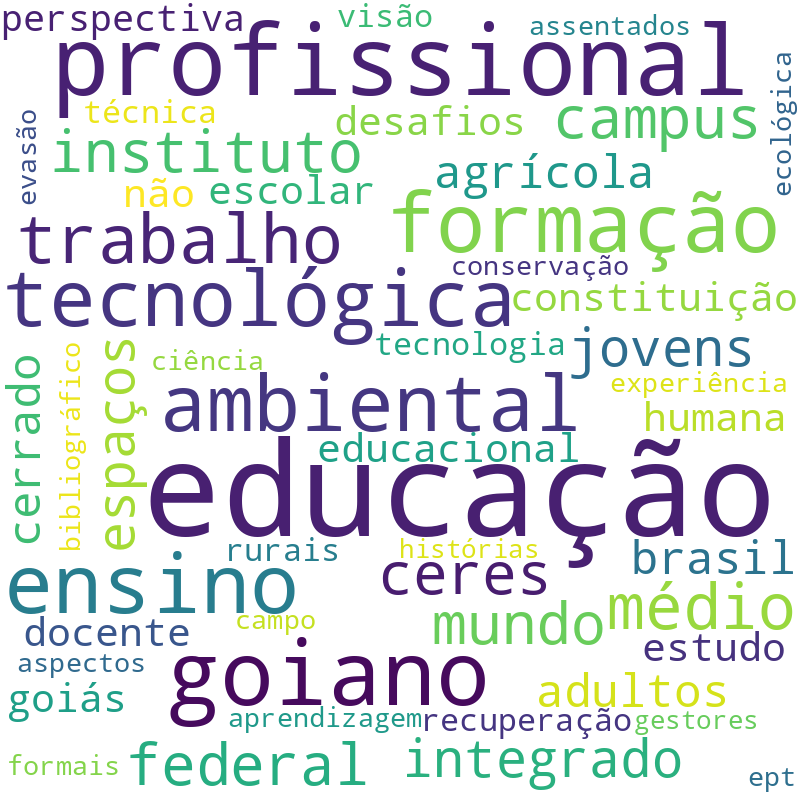 Nuvem de termos dos títulos das publicações