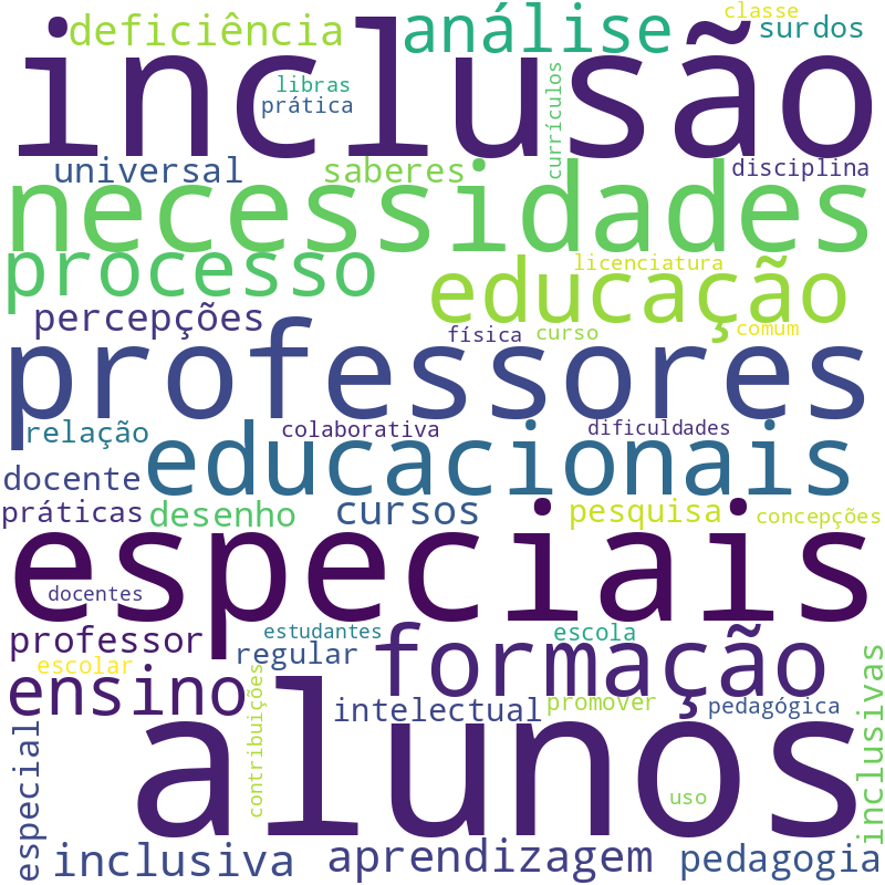 Nuvem de termos dos títulos das publicações
