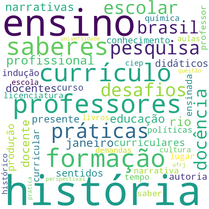 Nuvem de termos dos títulos das publicações