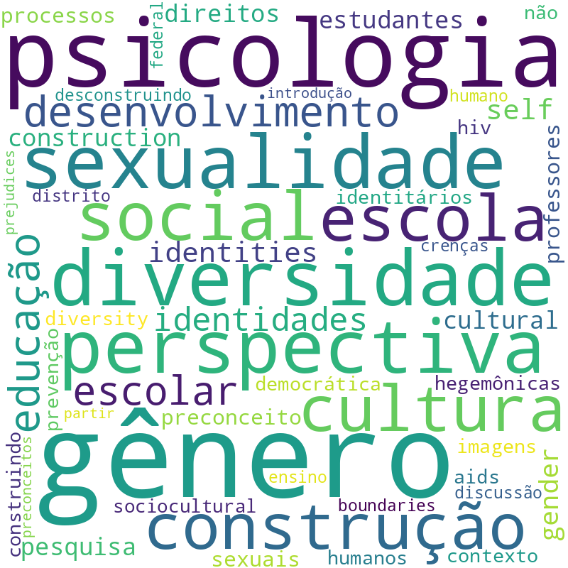 Nuvem de termos dos títulos das publicações