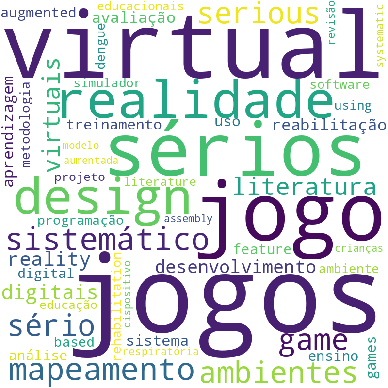 Nuvem de termos dos títulos das publicações