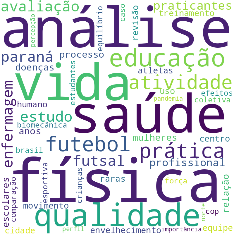 Nuvem de termos dos títulos das publicações