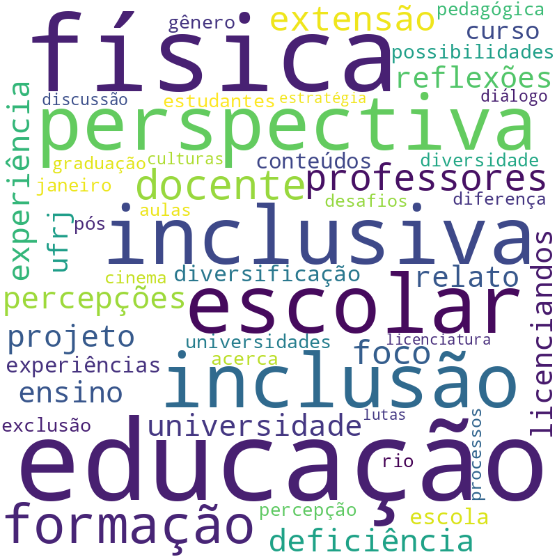 Nuvem de termos dos títulos das publicações
