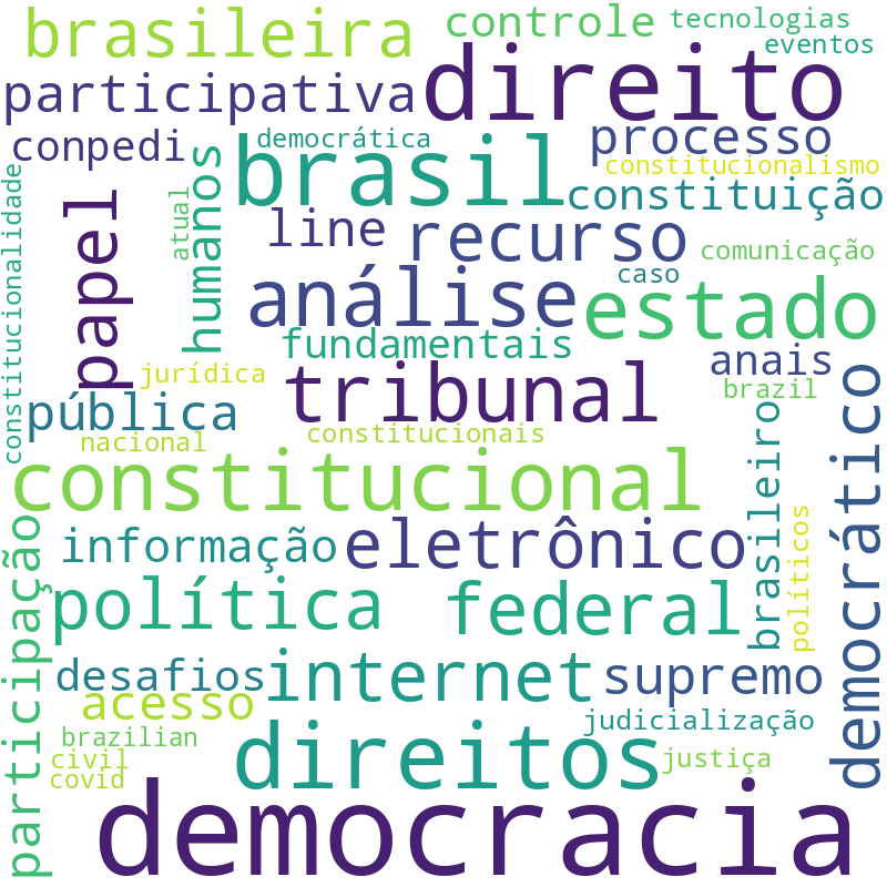 Nuvem de termos dos títulos das publicações
