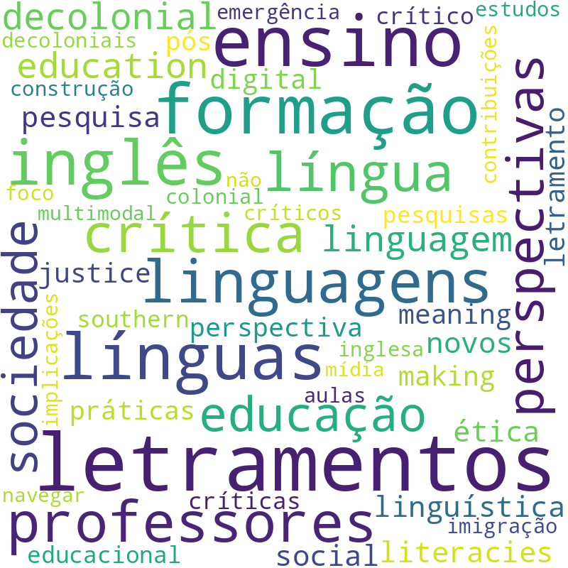 Nuvem de termos dos títulos das publicações