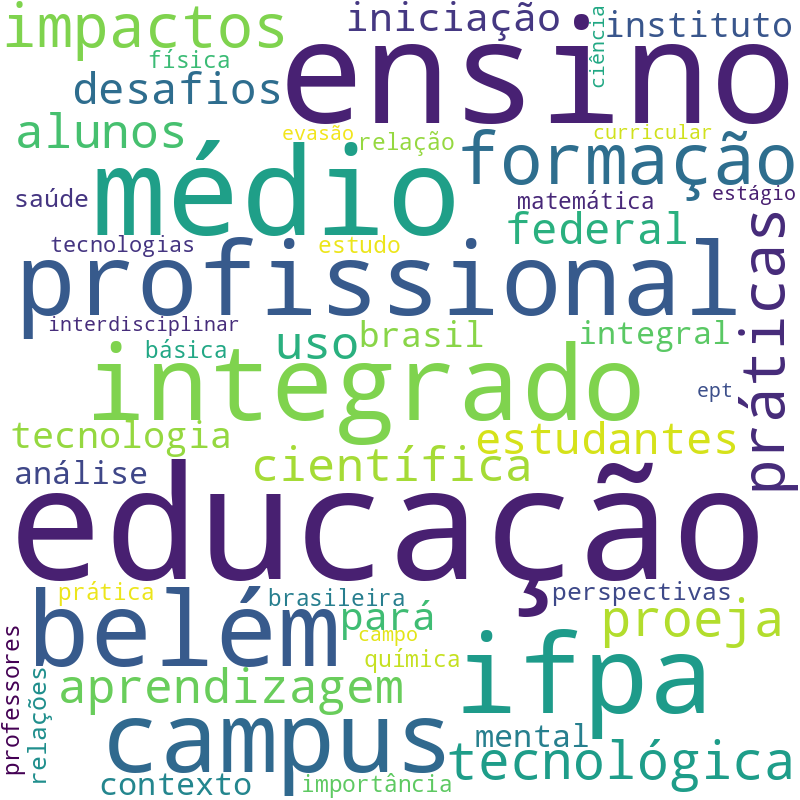 Nuvem de termos dos títulos das publicações