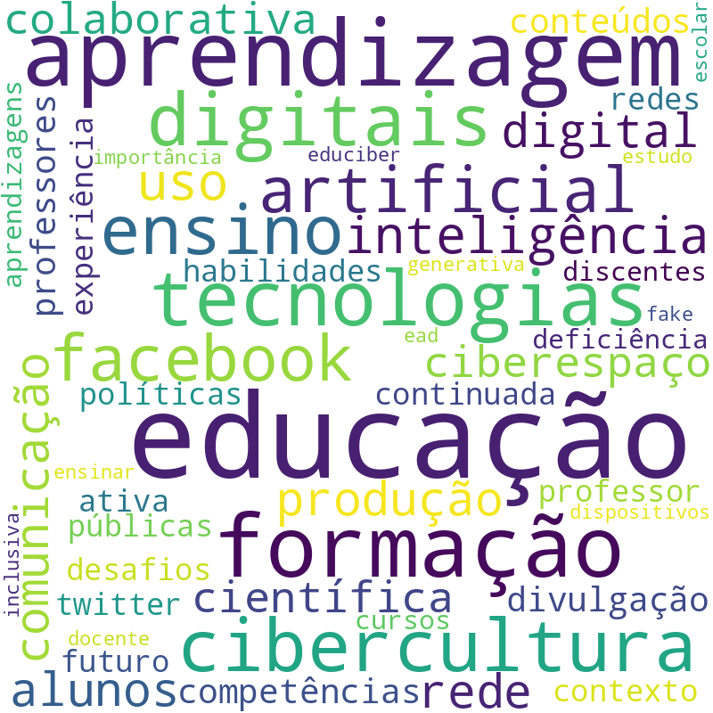 Nuvem de termos dos títulos das publicações