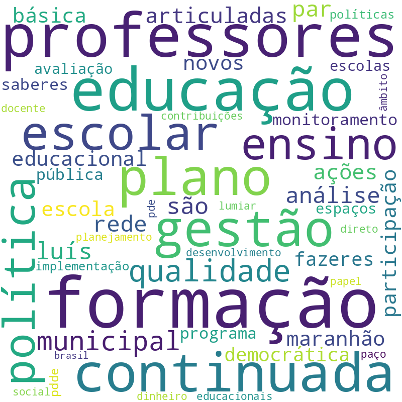 Nuvem de termos dos títulos das publicações