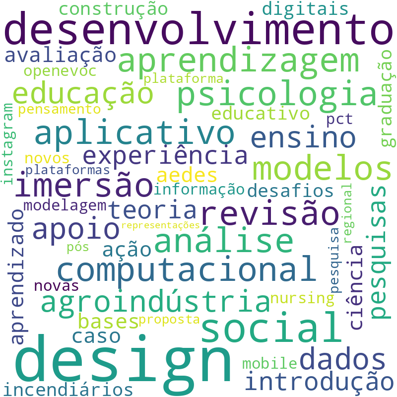 Nuvem de termos dos títulos das publicações