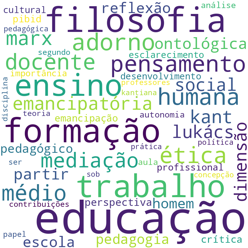 Nuvem de termos dos títulos das publicações