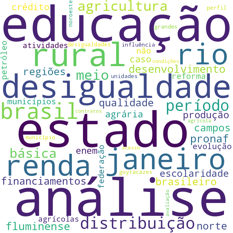Nuvem de termos dos títulos das publicações
