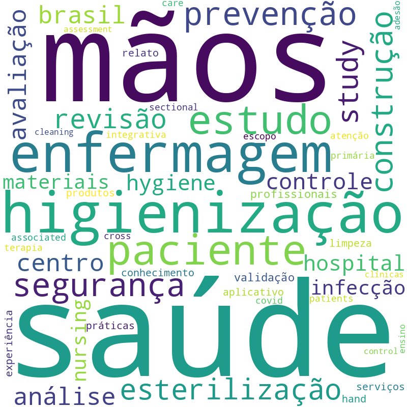 Nuvem de termos dos títulos das publicações