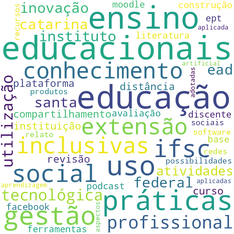 Nuvem de termos dos títulos das publicações