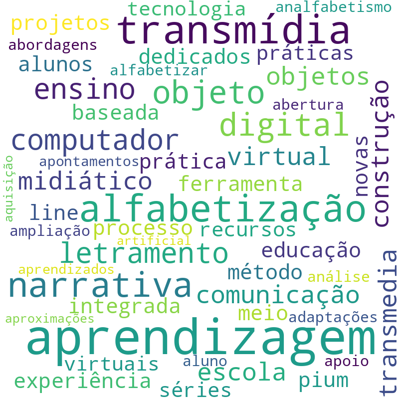 Nuvem de termos dos títulos das publicações