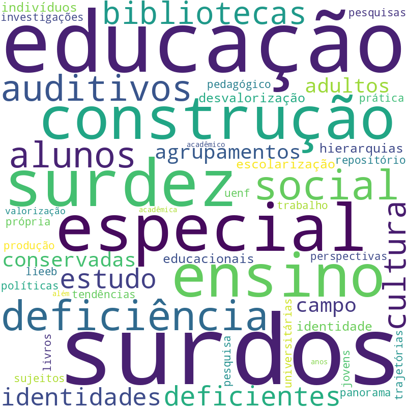 Nuvem de termos dos títulos das publicações