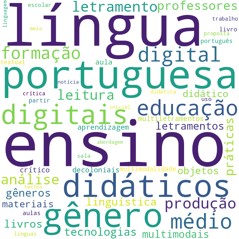 Nuvem de termos dos títulos das publicações