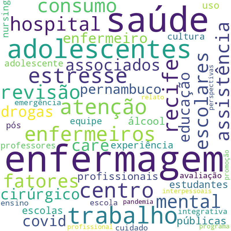 Nuvem de termos dos títulos das publicações