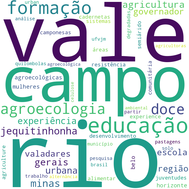 Nuvem de termos dos títulos das publicações