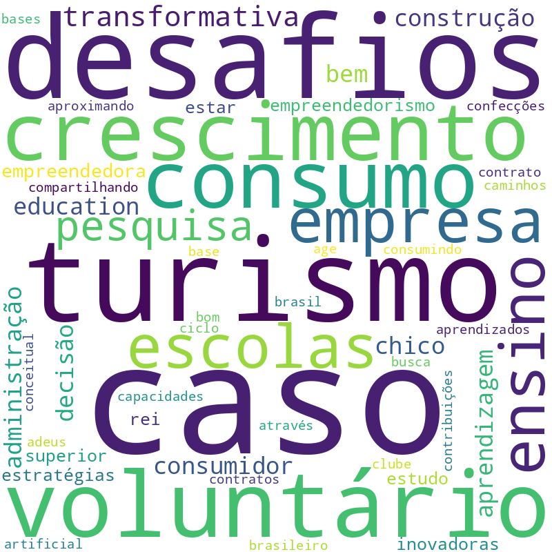 Nuvem de termos dos títulos das publicações