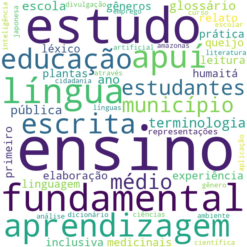 Nuvem de termos dos títulos das publicações