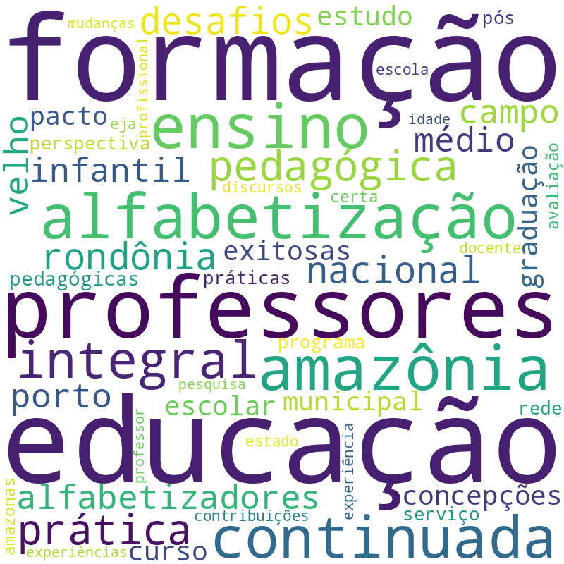 Nuvem de termos dos títulos das publicações