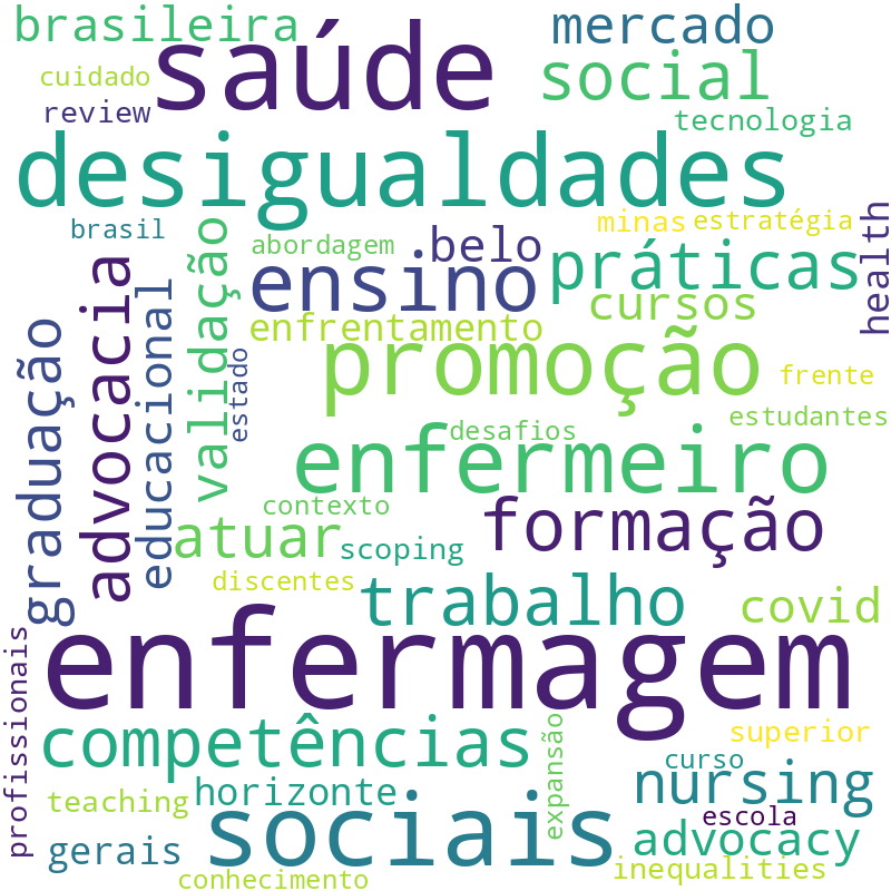 Nuvem de termos dos títulos das publicações