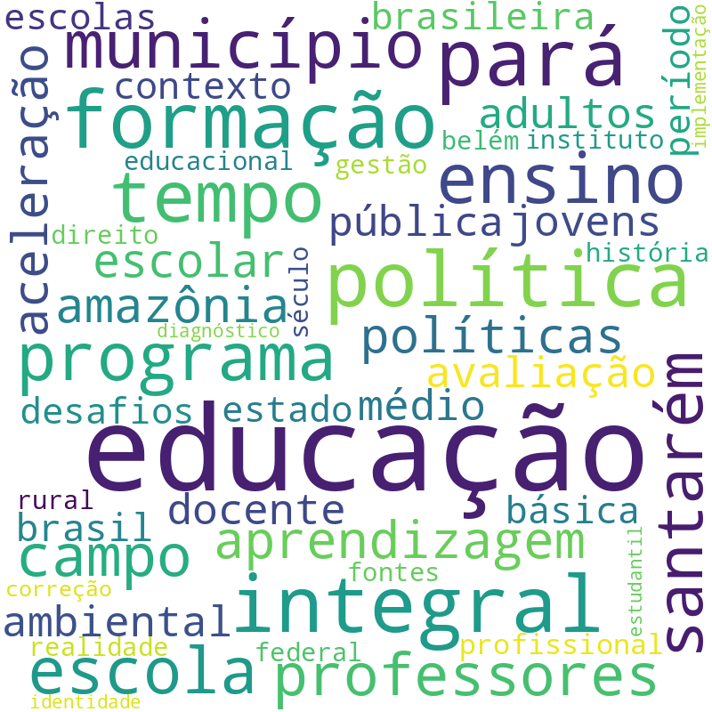 Nuvem de termos dos títulos das publicações