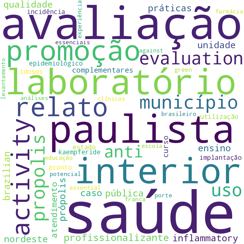 Nuvem de termos dos títulos das publicações