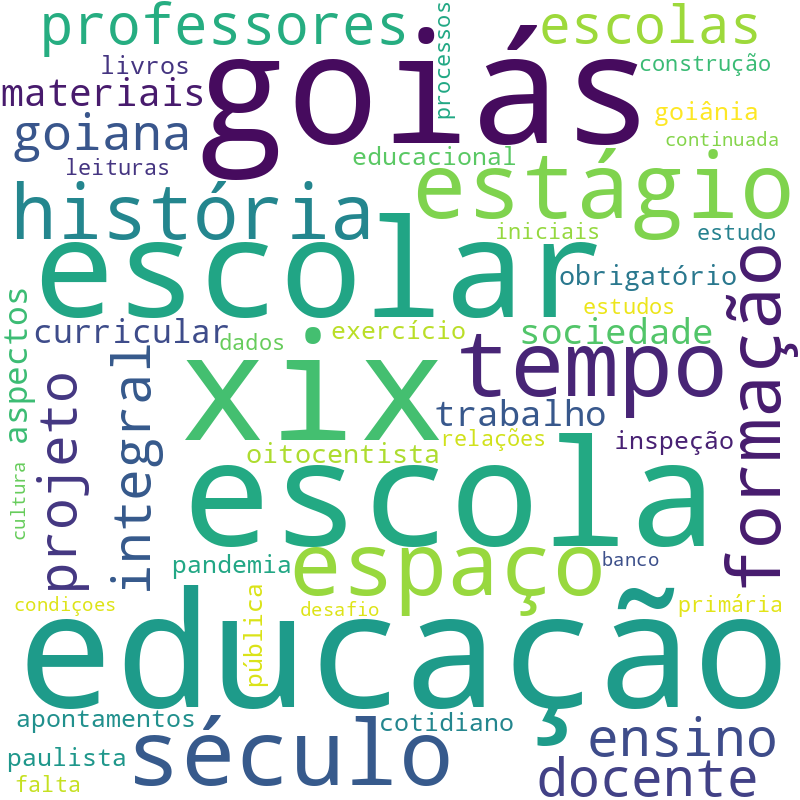Nuvem de termos dos títulos das publicações