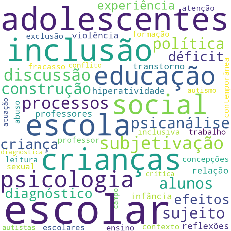 Nuvem de termos dos títulos das publicações