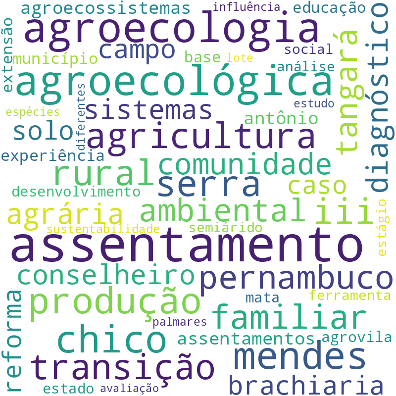 Nuvem de termos dos títulos das publicações