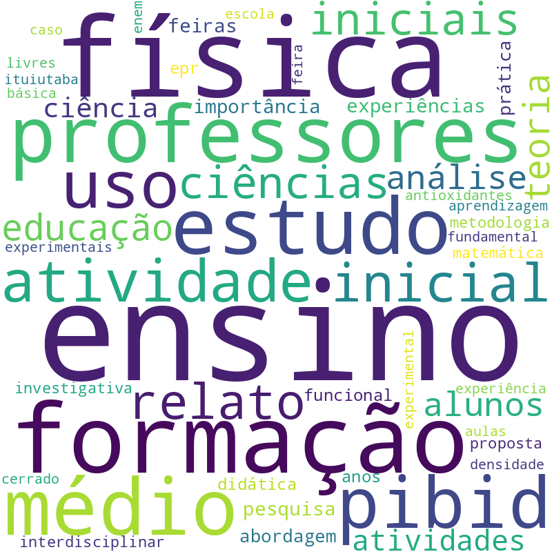 Nuvem de termos dos títulos das publicações