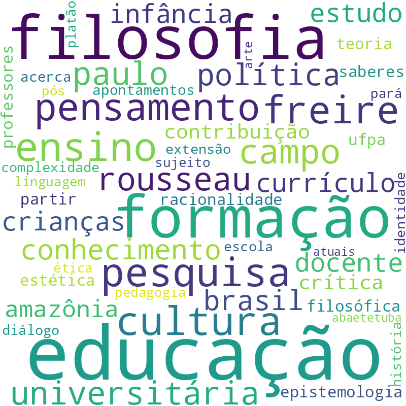 Nuvem de termos dos títulos das publicações