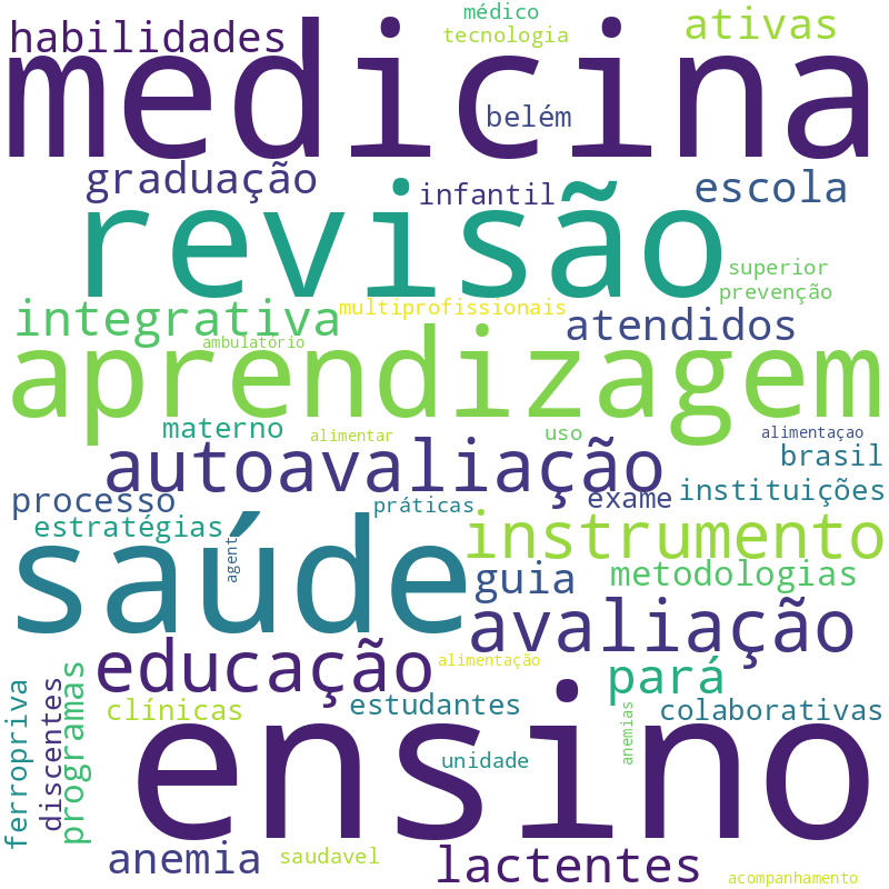Nuvem de termos dos títulos das publicações