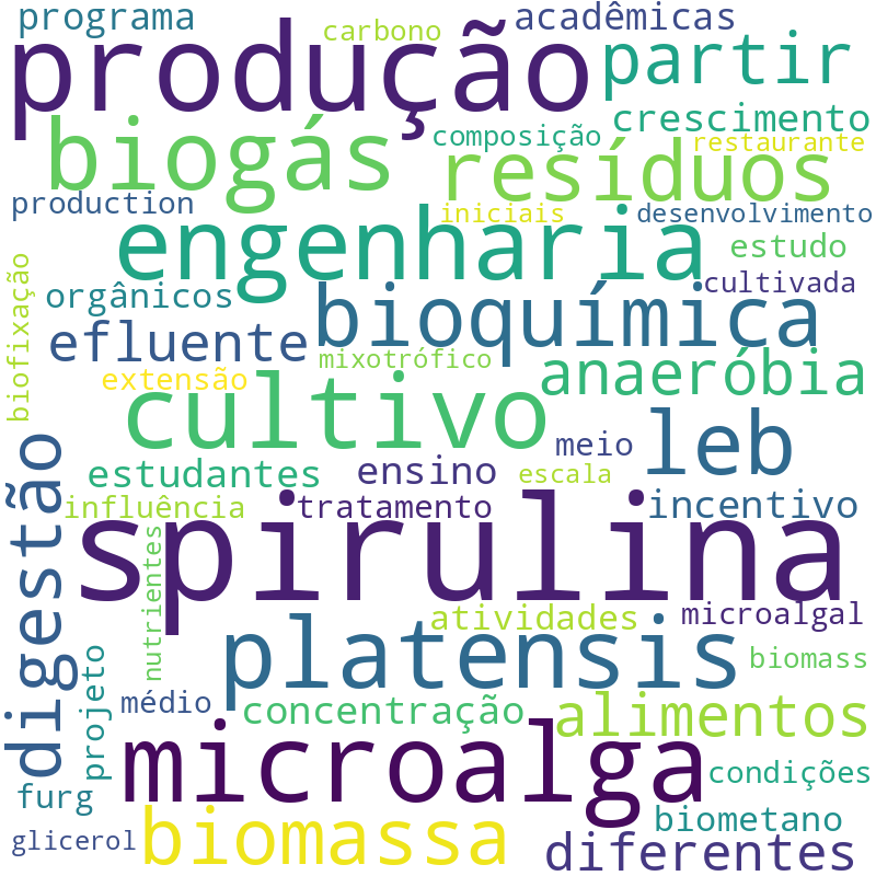 Nuvem de termos dos títulos das publicações