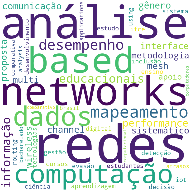 Nuvem de termos dos títulos das publicações