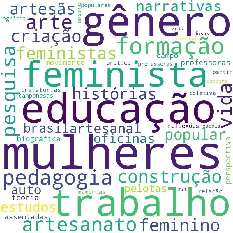 Nuvem de termos dos títulos das publicações