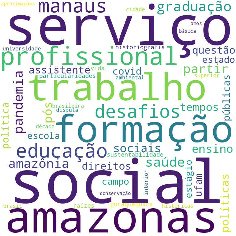 Nuvem de termos dos títulos das publicações
