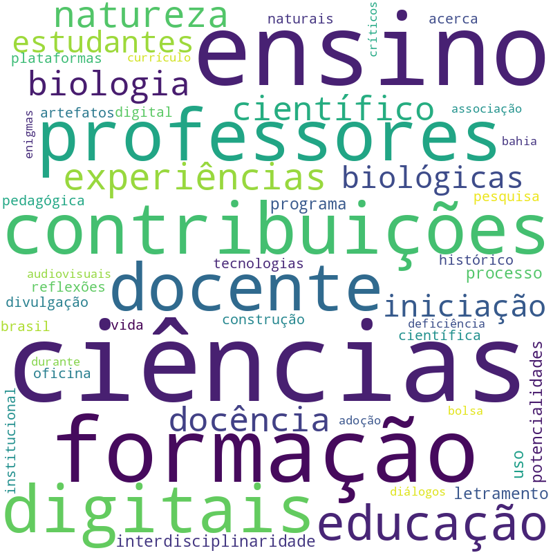 Nuvem de termos dos títulos das publicações