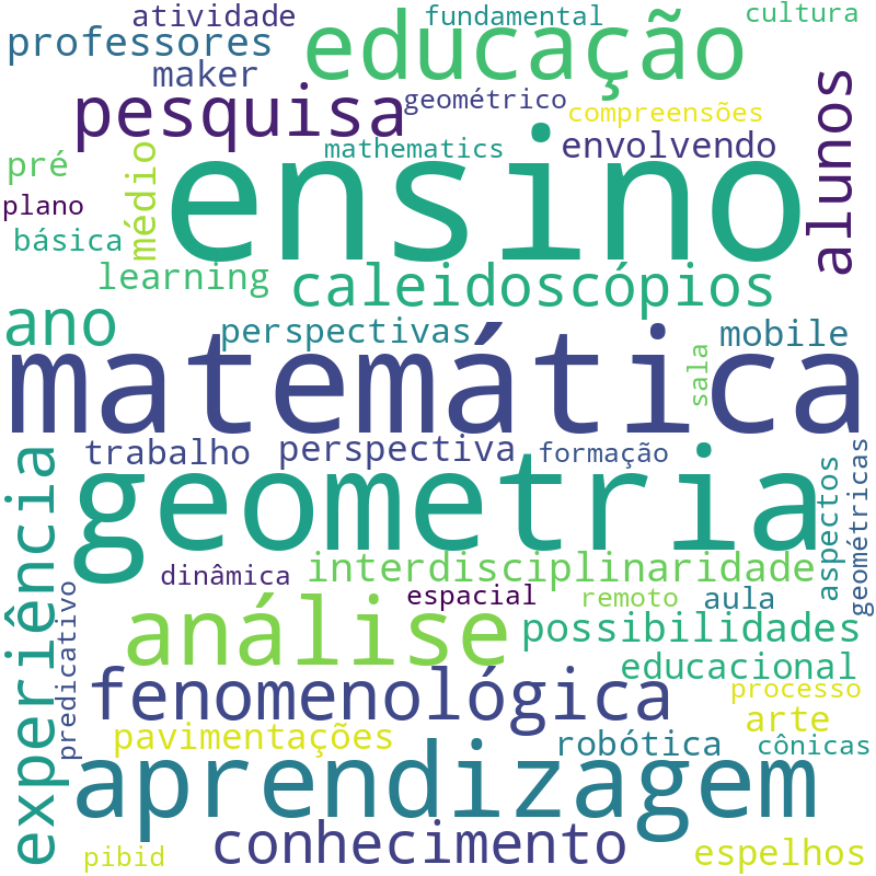 Nuvem de termos dos títulos das publicações
