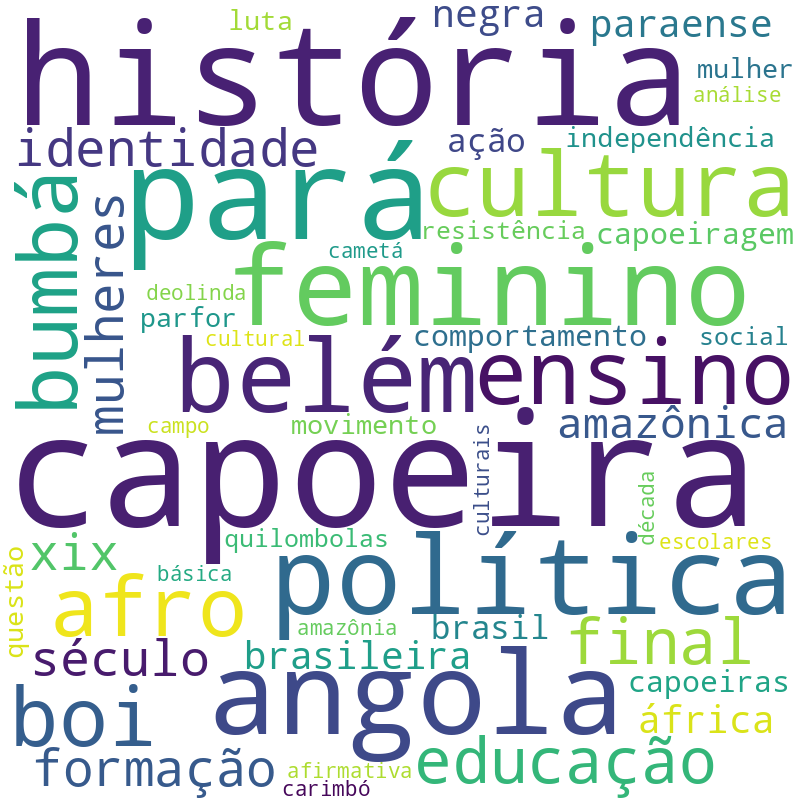Nuvem de termos dos títulos das publicações