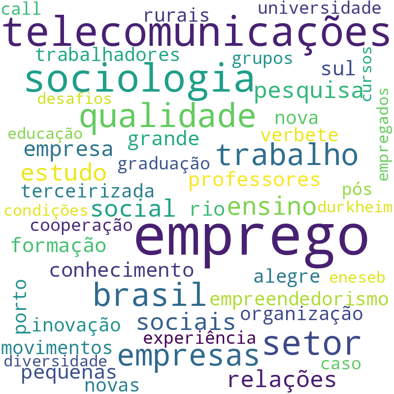 Nuvem de termos dos títulos das publicações