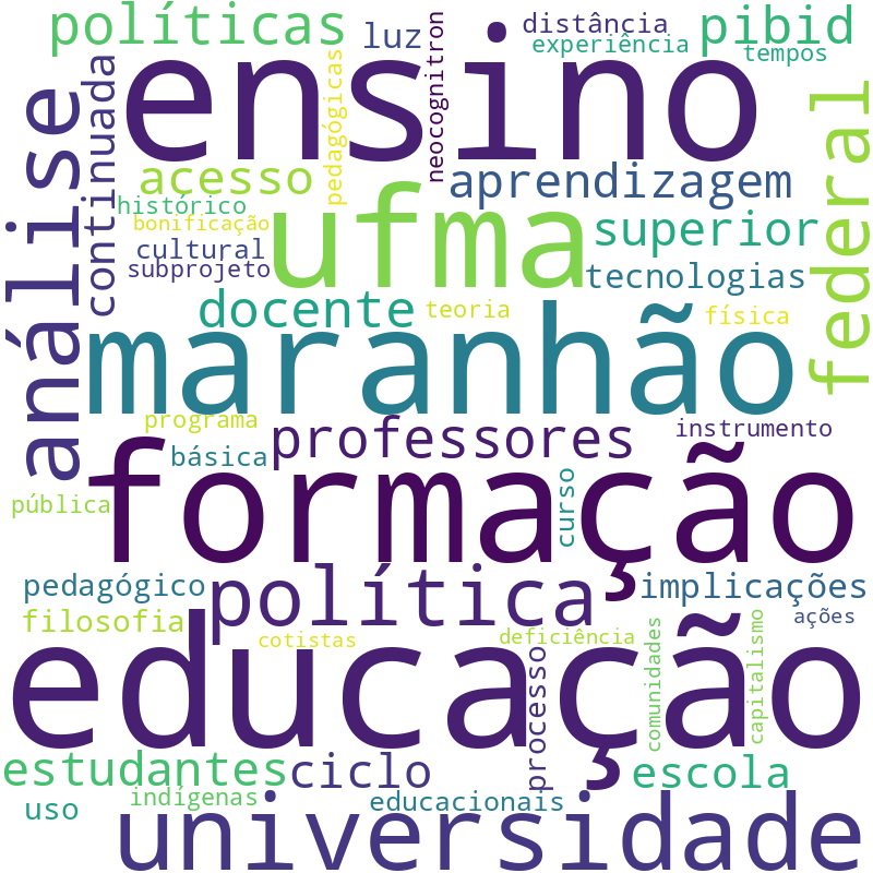 Nuvem de termos dos títulos das publicações
