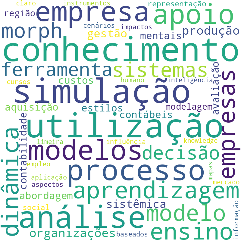 Nuvem de termos dos títulos das publicações