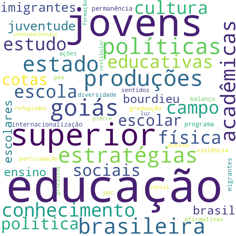 Nuvem de termos dos títulos das publicações