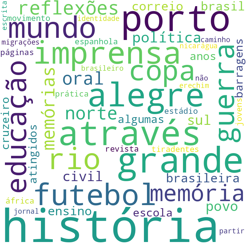 Nuvem de termos dos títulos das publicações
