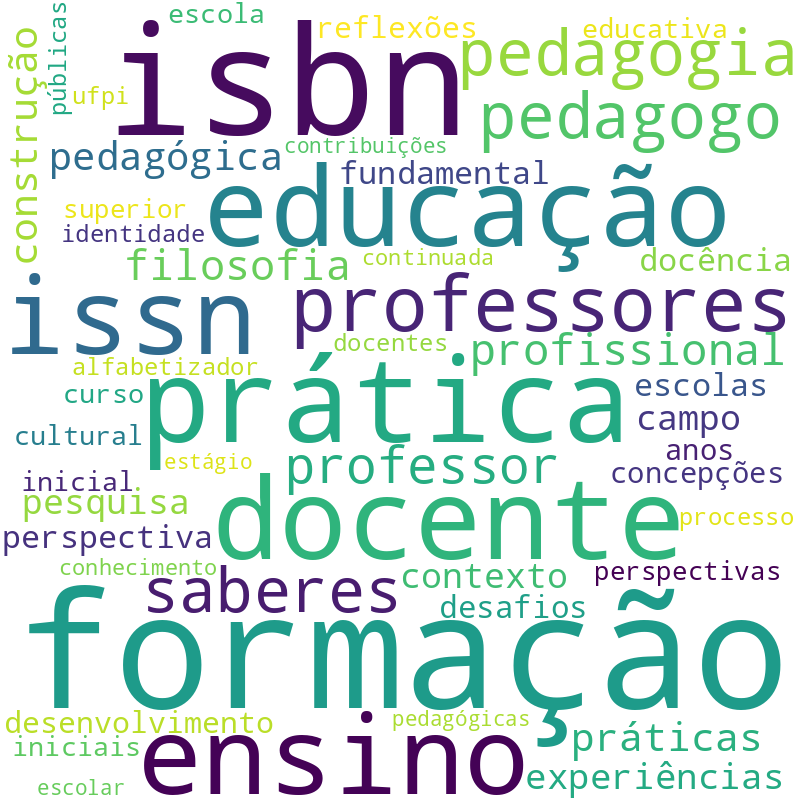 Nuvem de termos dos títulos das publicações