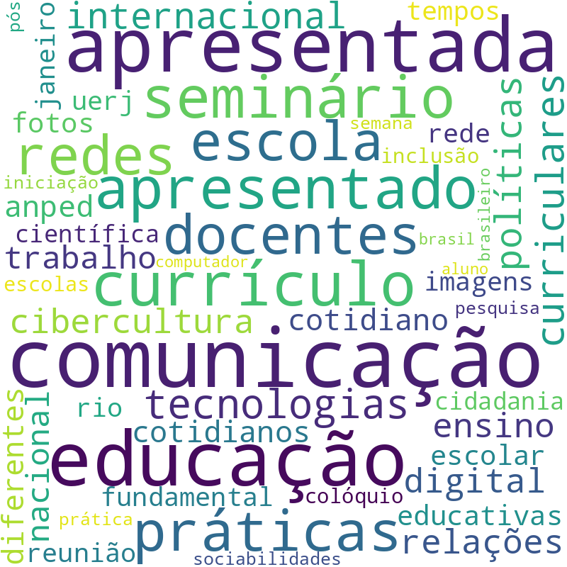Nuvem de termos dos títulos das publicações